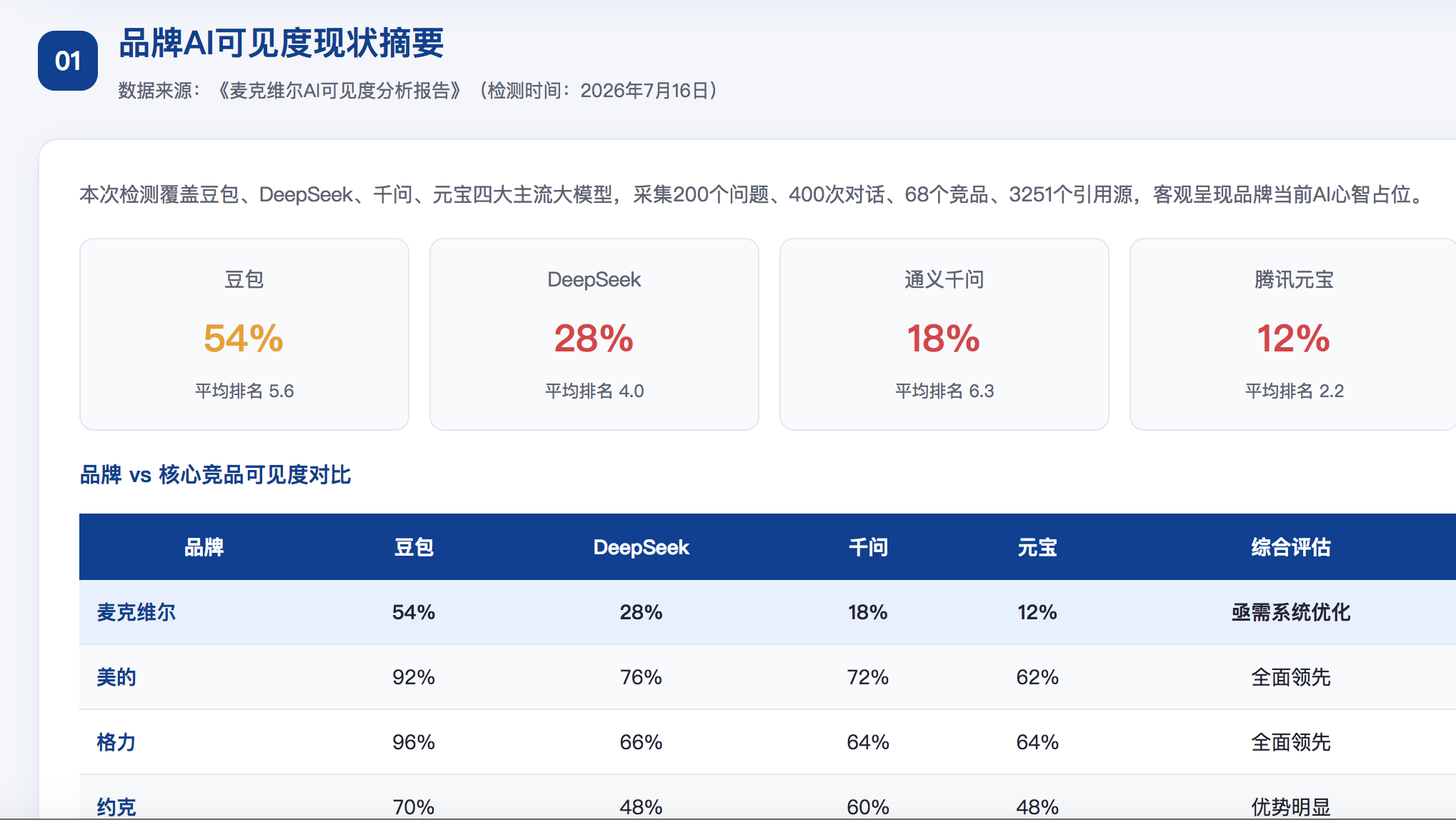 雅安geo分析报告
